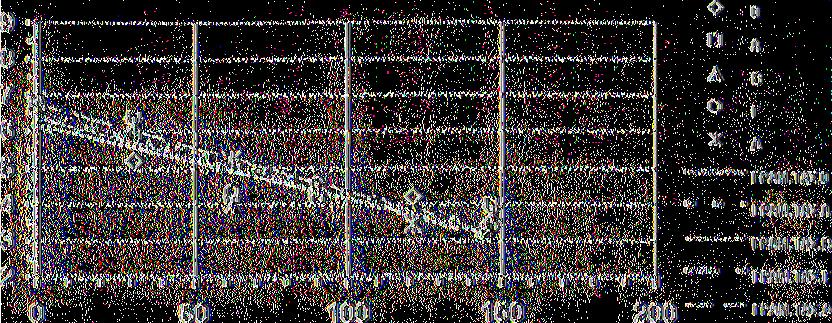 διάφορα πλαστικά φύλλα (Α, Β, Γ, Δ)