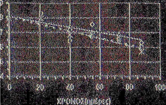 σκληρότητας (σε 1<ρ) συναρτήσει του χρόνου,