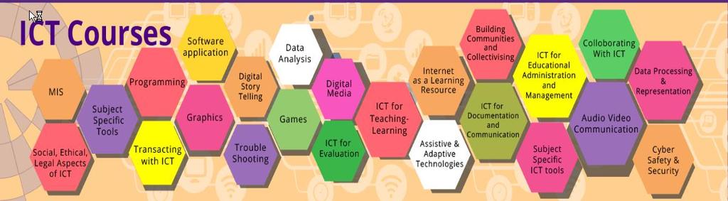 + ΕΚΠΑΙΔΕΥΣΗ & ΗΕ ΤΙ? 23 ICT ΕΠΑΓΓΕΛΜΑΤΑ - ΨΗΦΙΑΚΕΣ ΔΕΞΙΟΤΗΤΕΣ Digital Skills (hard & soft) ΠΟΙΟΝ?