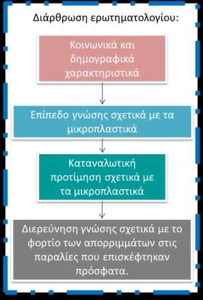 Α. Πλαίςιο ζρευνασ Στο πλαίςιο τθσ ςυμμετοχισ τθσ isea ςτισ δράςεισ τθσ Διεφκυνςθσ Διαχείριςθσ Αςτικοφ Ρεριβάλλοντοσ του Διμου Θεςςαλονίκθσ, τθν Τετάρτθ 13 Σεπτεμβρίου 2017, ςτθ Διεκνι Ζκκεςθ