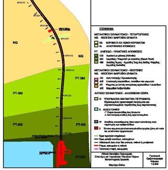 The neogene formations consist of marly limestones, breccias, sandstones and clay stones. These are rock formations, slightly highly weathered and fractured.