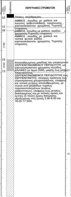 ΜΕΡΤΗΡΗ