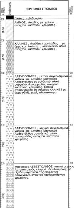 ΜΕΡΤΗΡΗ