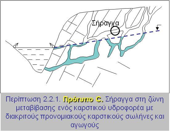 Στην περίπτωση της μη μόνιμης ροής η αθροιστική παροχή Q t ανά μονάδα μήκους της σήραγγας σε κάθε χρονική στιγμή t, μετά τη διακοπή της μόνιμης ροής, δίνεται ως εξής: Q 1/ 2 8C 3 ( t) = KH S yt 3 o,