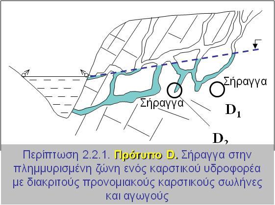 Θεωρείται ότι ο κώνος κατάπτωσης έχει σχήμα παραβολής και ότι ισχύουν οι υποθέσεις της οριζόντιας ροής των Dupuit - Forchheimer.