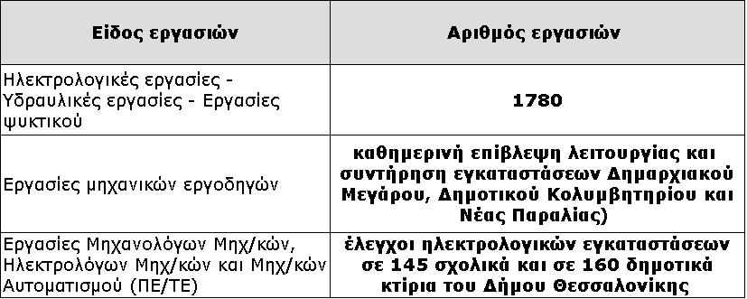 Απόξεση