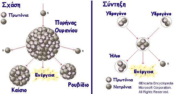 Ο Πυρήνας, αυτός ο μικρός «γίγαντας» Ο