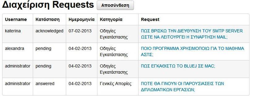 admin και password: 12345.