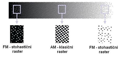 KOMBINACIJE RASTROV hybrid screening Primer: Primer hibridnega
