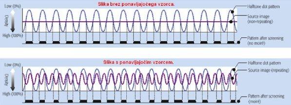 Primer hibridnega rastra: Spekta raster Razlaga nastanka moire efekta: Moire nastane kot interferenca ciklično ponavljajočega vzorca rastra in vzorca znotraj slike, ki jo reproduciramo.