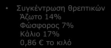Φώσφορος 1,5% Κάλιο