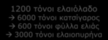 ελαιόλαδο 6000 τόνοι κατσίγαρος 600 τόνοι