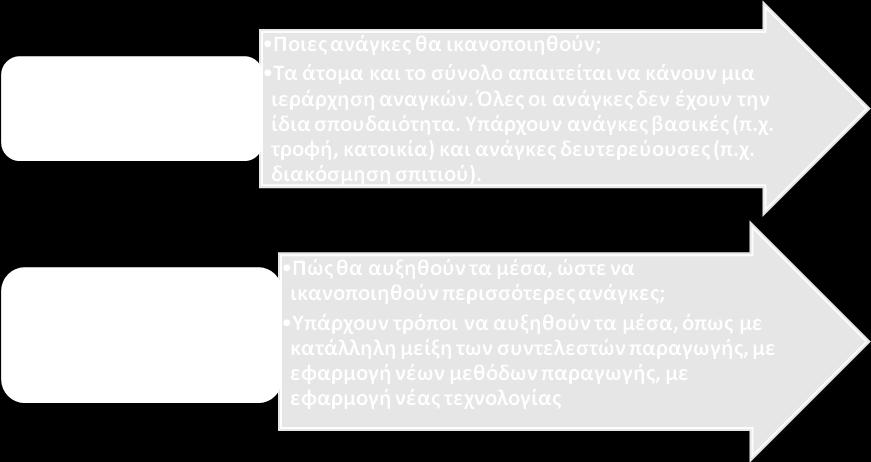 έλλειψης, έχουν ως αποτέλεσμα το κενό, το οποίο ο