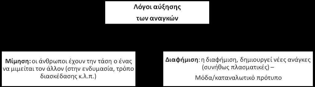 απεριόριστες (ειδικά