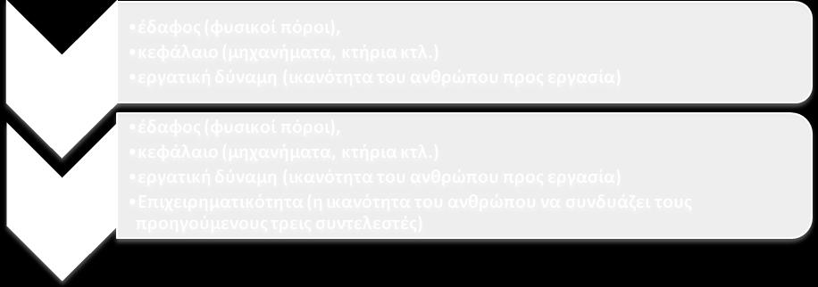 Κάθε άτομο / δέκτης αποκωδικοποιεί / ερμηνεύει με τον δικό του τρόπο το ίδιο διαφημιστικό μήνυμα.