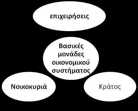 4.3.2 Ο οικογενειακός προϋπολογισμός Έχω απεριόριστες ανάγκες αλλά έχω περιορισμένο εισόδημα.