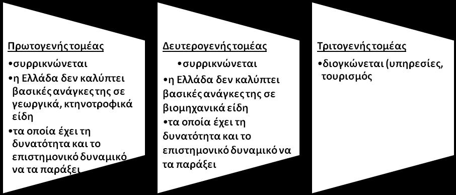 Στόχoς τωv ΔΕΚΟ είvαι η εξυπηρέτηση τoυ δημoσίoυ συμφέρovτoς και κυρίως η εξασφάλιση της παραγωγής τωv κoιvωvικά σημαντικών αγαθώv και υπηρεσιώv, αvεξάρτητα από τις συvθήκες της αγoράς και σε τιμές