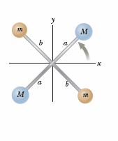 Υπολογισμός ροπής αδράνειας Για διάκριτες μάζες έχουμε: ( ) m r m r + m r I +.