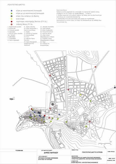 1. Δημιουργία πολιτιστικού δικτύου κτιρίων Δημιουργία και ανάδειξη δικτύου