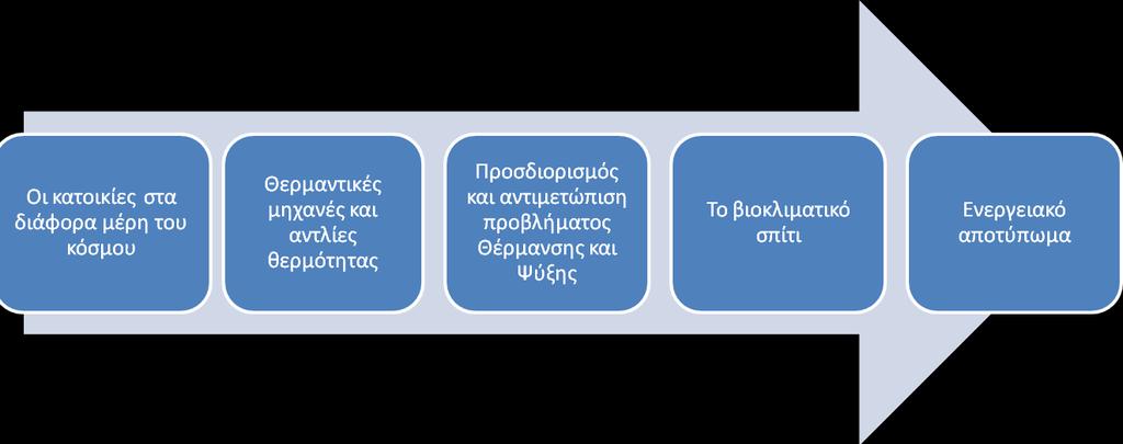 15.3. Διεξαγωγή Εκπαιδευτικής Ανάλυσης Απεικόνιση μέσω γραφημάτων