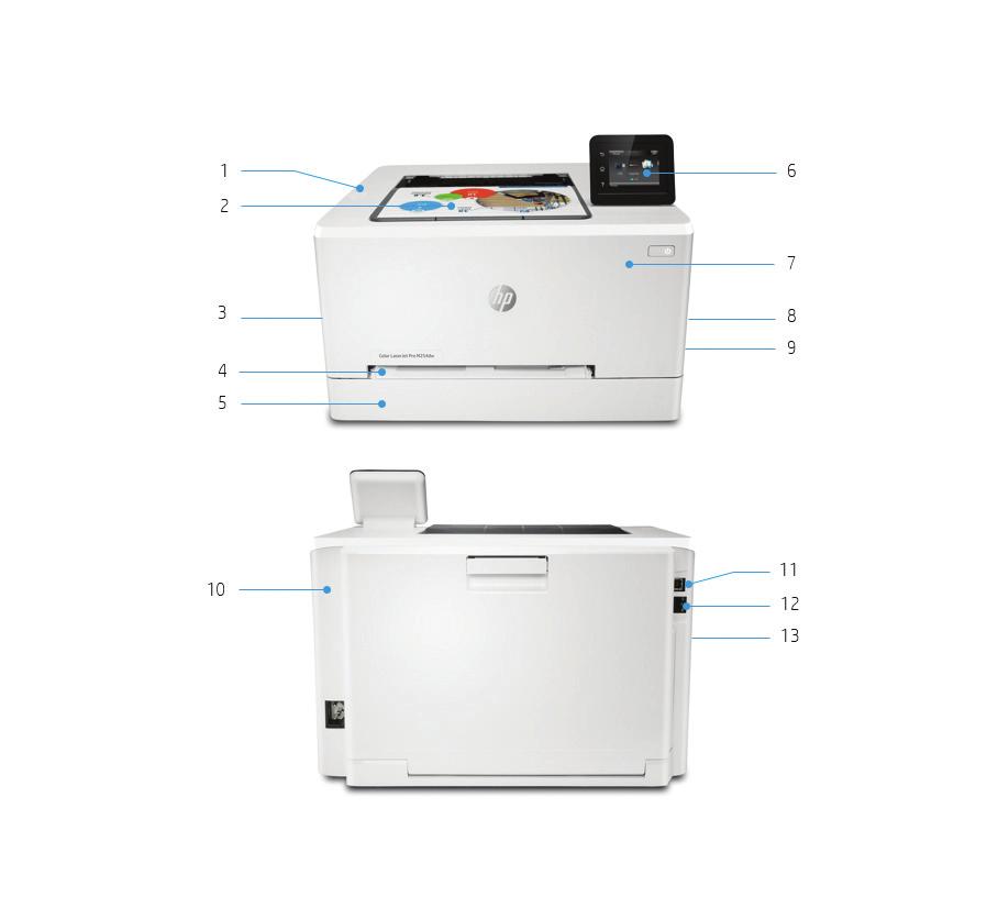 Περιήγηση στο προϊόν Απεικονίζεται ο HP Color LaserJet Pro M254dw 1. Μπροστινή θύρα εκτύπωσης USB 2. Δίσκος εξόδου 100 φύλλων 3. Η ταχύτερη αυτόματη εκτύπωση διπλής όψης στην κατηγορία του 4.