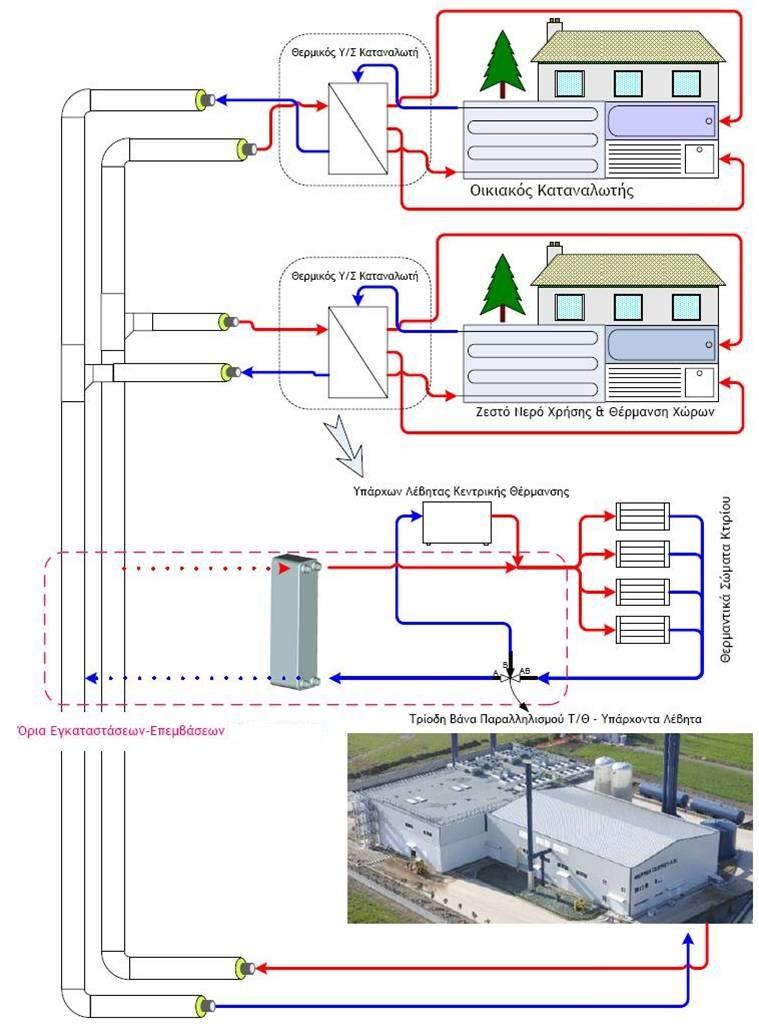 1.10 Σχηματικό διάγραμμα δικτύου τηλεθέρμανσης.