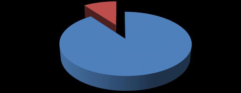 Η εφοδιαστική αλυσίδα σύμφωνα με την γνώμη των περισσότερων είναι πολύ χρήσιμη για την λειτουργία της επιχείρησης, όπως υποστηρίζει το 38% των συμμετεχόντων (n=8) και σύμφωνοι είναι σε πάρα πολύ ή σε