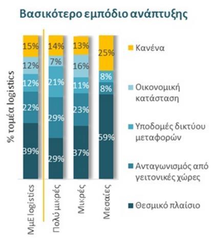 καθετοποίησης παρεχόμενων υπηρεσιών, με στόχο την παροχή ολοκληρωμένων λύσεων.