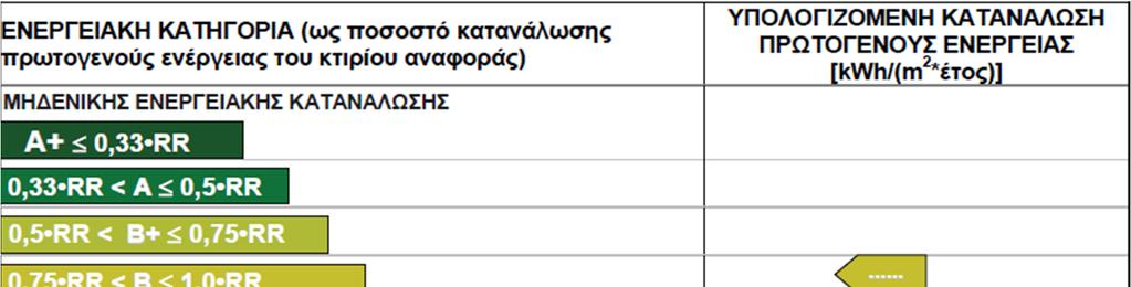 Πιστοποιήσεις κτιρίου Πρόκειται για ένα κτίριο χαμηλής