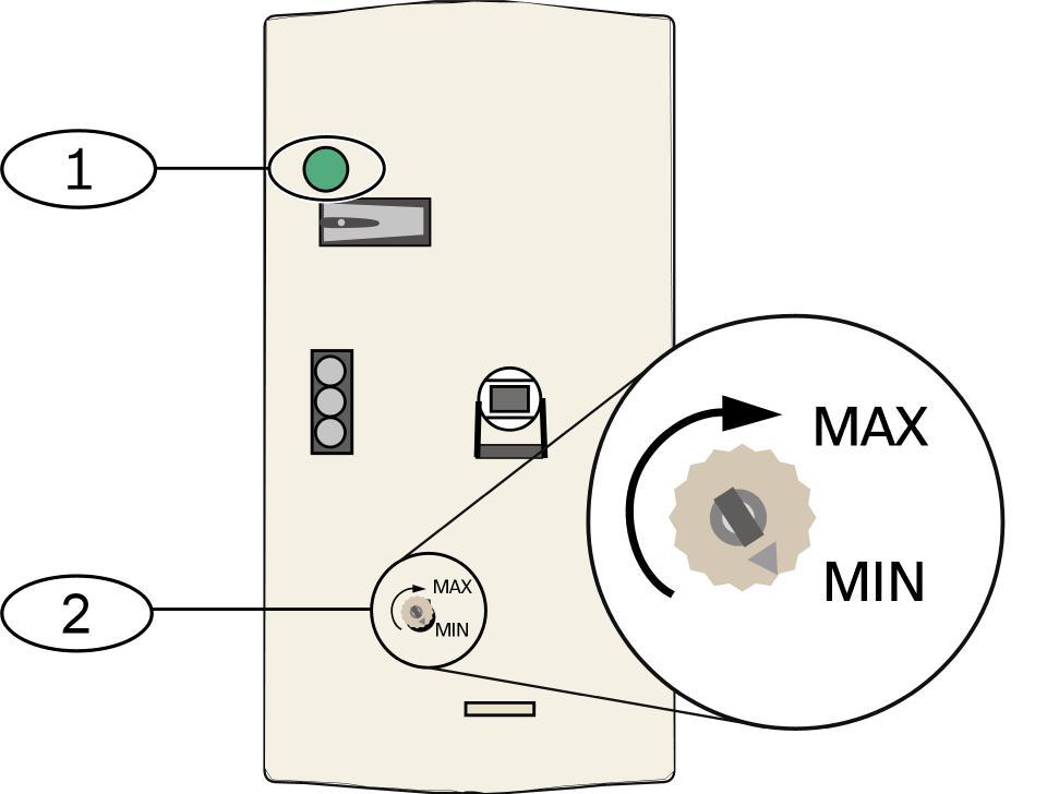 RADION receiver OP Ανιχνευτές TriTech RADION el 31 Σχήμα 6.1: Ρυθμίσεις ευαισθησίας 1 ᅳ Λυχνία LED συναγερμού (μπλε, πράσινο ή κόκκινο χρώμα) 2 ᅳ Ποτενσιόμετρο ρύθμισης εμβέλειας μικροκυμάτων 3.