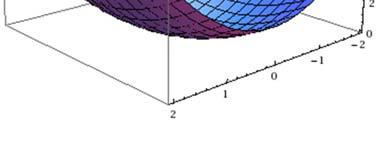 Τετραγωνικά μοντέλα 1 Υπολογιστικές Μέθοδοι Πολύπλοκων Συστημάτων Τετραγωνικά μοντέλα Παραβολή σε πολλές διαστάσεις.