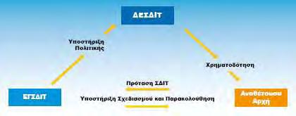 Οι ιδιωτικοί φορείς που αναλαμβάνουν την εκτέλεση έργων ή / και την παροχή υπηρεσιών στο πλαίσιο συμπράξεων, οφείλουν να προσκομίζουν στους δημόσιους φορείς βεβαιώσεις από τις οποίες να προκύπτει η