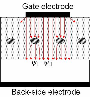 ΚΕΦΑΛΑΙΟ 2 ο νανοκρυστάλλους οι δυναµικές γραµµές του ηλεκτρικού πεδίου θα εκτρέπονται [51]. Σε µια µονοδιάστατη προσέγγιση (σχήµα 2.