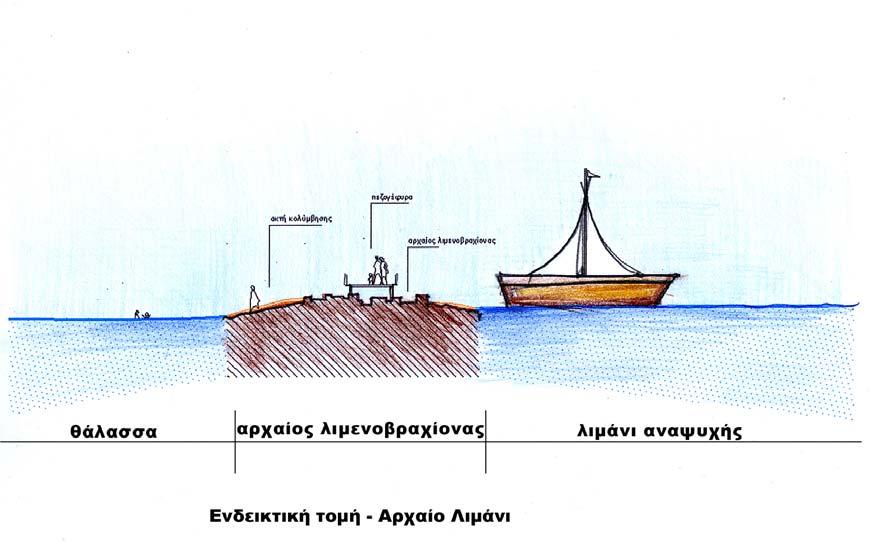 Εικ.10 Λεπτοµέρεια διαµόρφωσης