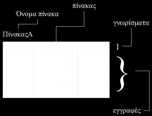 Εγγραφές (Γραμμές) Πληθυσμός (Κ)