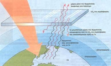 Επίσης, καθίσταται αναγκαίος ο περιορισμός του διοξειδίου του θείου και των οξειδίων του αζώτου.