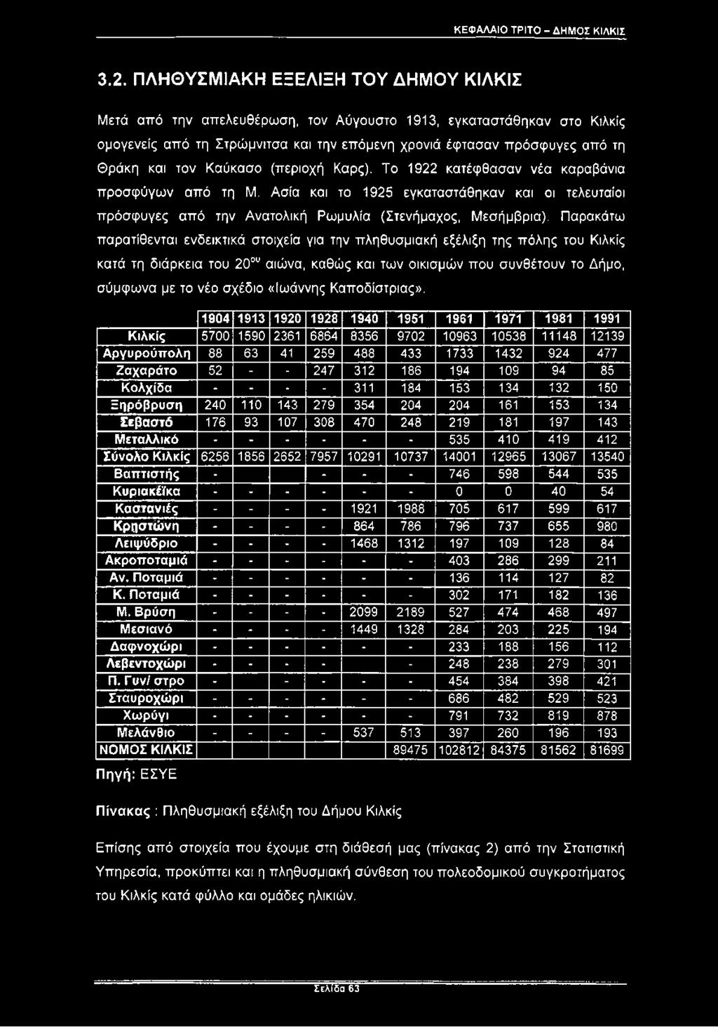 και τον Καύκασο (περιοχή Καρς). Το 1922 κατέφθασαν νέα καραβάνια προσφύγων από τη Μ. Ασία και το 1925 εγκαταστάθηκαν και οι τελευταίοι πρόσφυγες από την Ανατολική Ρωμυλία (Στενήμαχος, Μεσήμβρια).
