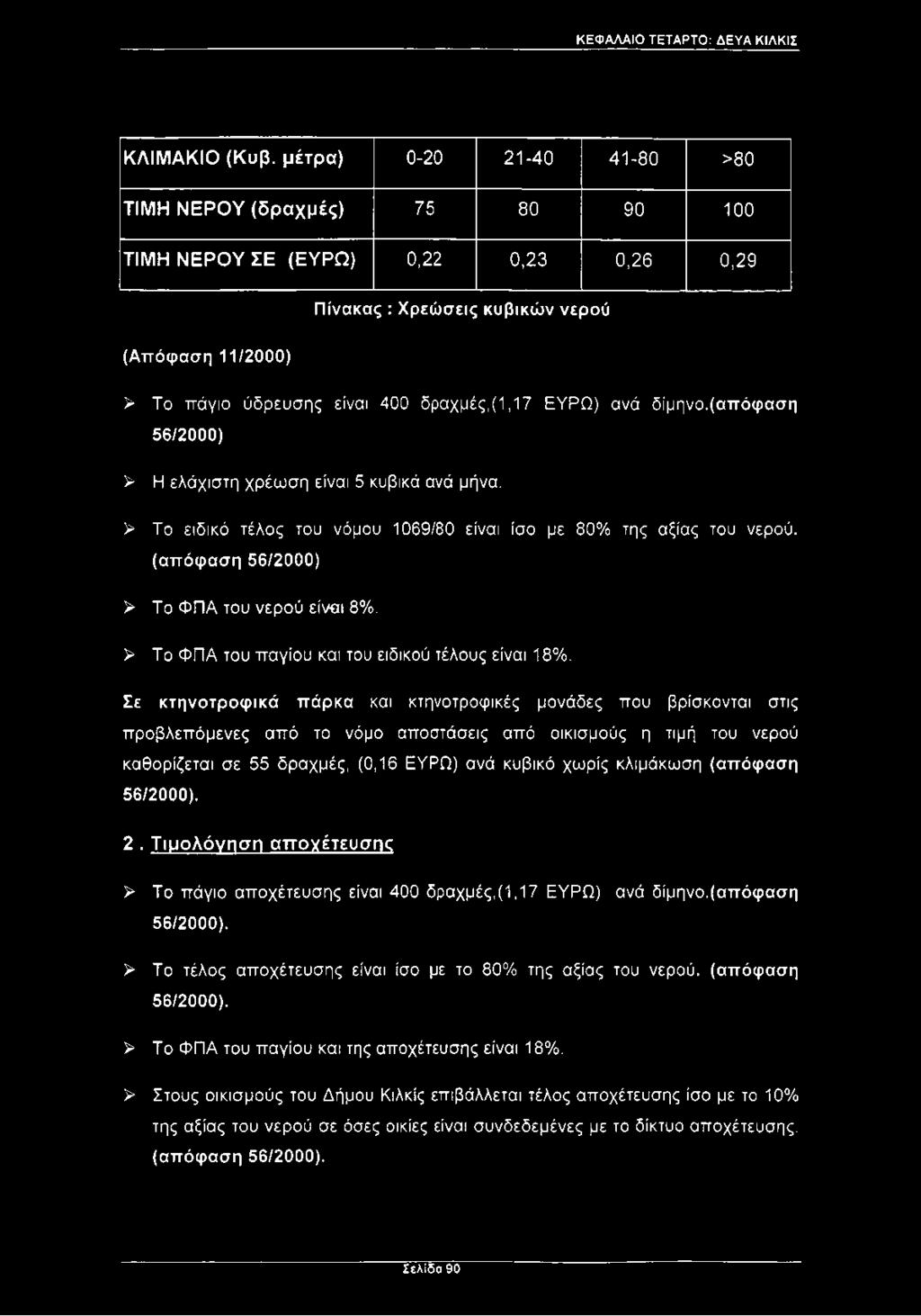 ΕΥΡΩ) ανά δίμηνο.(απόφαση 56/2000) > Η ελάχιστη χρέωση είναι 5 κυβικά ανά μήνα. > Το ειδικό τέλος του νόμου 1069/80 είναι ίσο με 80% της αξίας του νερού, (απόφαση 56/2000) > Το ΦΠΑ του νερού είναι 8%.