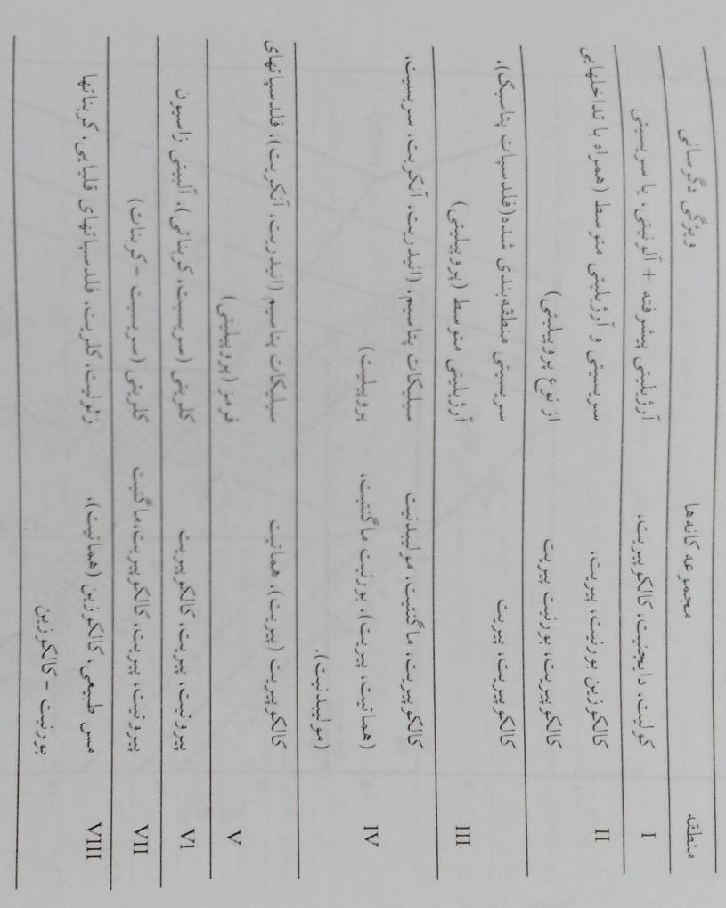 تغییر مکان هالههای ژئوشیمیایی اولیه بعضی از عناصر معرف نسبت به توده کانسار چه اثری در انتخاب مناسبترین محل حفاری و بررسیهای تفصیلی دارد ج: تعیین محل حفاری نسبت به مرکزیت اصلی آنومالی عناصر انجام
