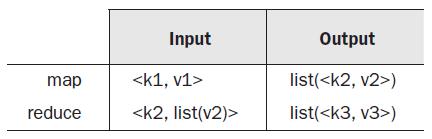 ΚΕΦΑΛΑΙΟ 2: ΤΟ ΜΟΝΤΕΛΟ MAPREDUCE μεγάλων συνόλων δεδομένων σε συστοιχίες υπολογιστών (clusters) αποτελούμενες από χιλιάδες μηχανές.