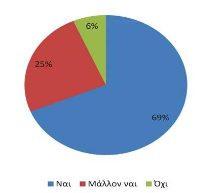 8η Διημερίδα Έκθεση ΤΑ ΔΕΔΟΜΕΝΑ ΤΗΣ ΕΠΙΤΥΧΙΑΣ Μετά την τεράστια επιτυχία της 7ης Διημερίδας, που άφησε τις καλύτερες εντυπώσεις στους 6.