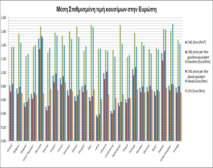 κεηαθνξέο.