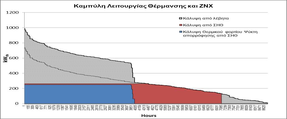 Διάγραμμα 9.