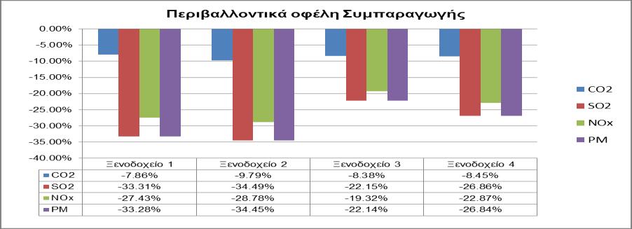 Διάγραμμα 10.