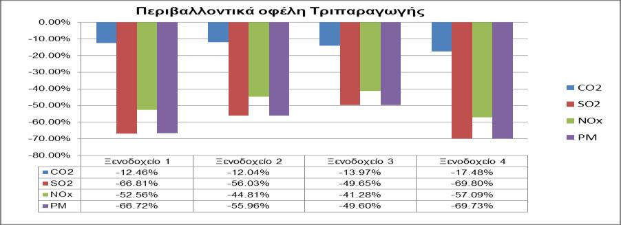ζπκπαξαγσγή ζε ζρέζε κε ηελ πθηζηάκελε θαηάζηαζε 15 :