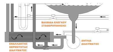 νπνία κπνξεί λα ακειεζεί αλ ζπγθξηζεί κε ηελ ζεξκηθή ελέξγεηα πνπ πξνζδίδεηαη ζηνλ αλαγελλεηή ν νπνίνο αθνινπζεί παξαθάησ. Σχήμα 3.