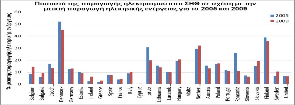 Διάγραμμα 4.