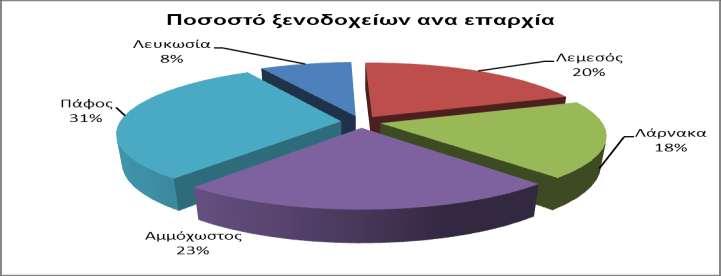 Κεφάλαιο 5. Ξενοδοχειακός Σομέας Κύπρου Ζ Μεζφγεηνο απνηειεί ηνλ πιένλ ειθπζηηθφ πξννξηζκφ γηα ηαμίδηα παγθνζκίσο.