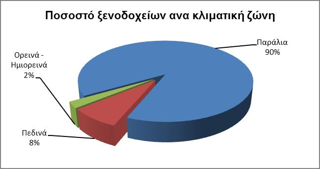 Σα παξαζαιάζζηα, θαζψο είλαη ινγηθφ, ηνπξηζηηθά ζέξεηξα ππνδέρνληαη εηεζίσο ηνλ πεξηζζφηεξν θφζκν.