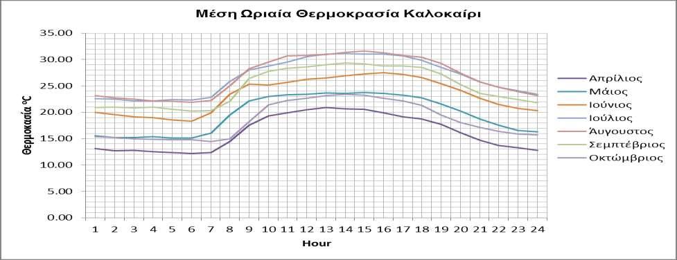 Διάγραμμα 6.